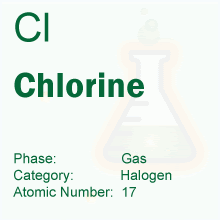 Chemical in Focus: Pool Chlorine