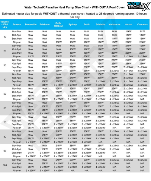 Water TechniX Pool Heater & Chiller Paradise 9kW