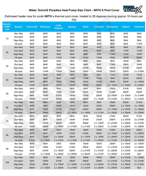 Water TechniX Pool Heater & Chiller Paradise 11kW