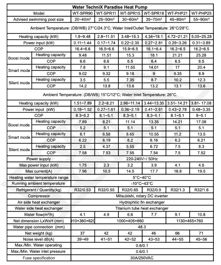 Water TechniX Pool Heater & Chiller Paradise 25kW