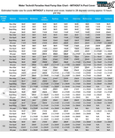 Water TechniX Pool Heater & Chiller Paradise 25kW - Mr Pool Man