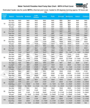 Water TechniX Pool Heater & Chiller Paradise 25kW - Mr Pool Man