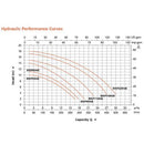 Water TechniX Pump LEO 1100W 1.5 HP - Mr Pool Man