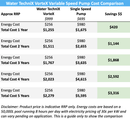 Water TechniX Pump VorteX Variable Speed 1.5HP - Mr Pool Man