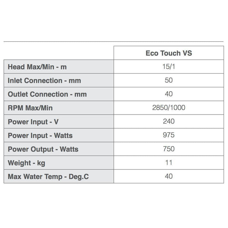 Speck Badu Pump Eco Touch Variable Speed - 8 Star Rating-Mr Pool Man