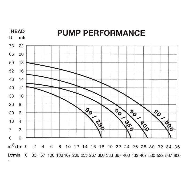 Speck Badu Pump Super 90/350 Series 1.25HP-Mr Pool Man