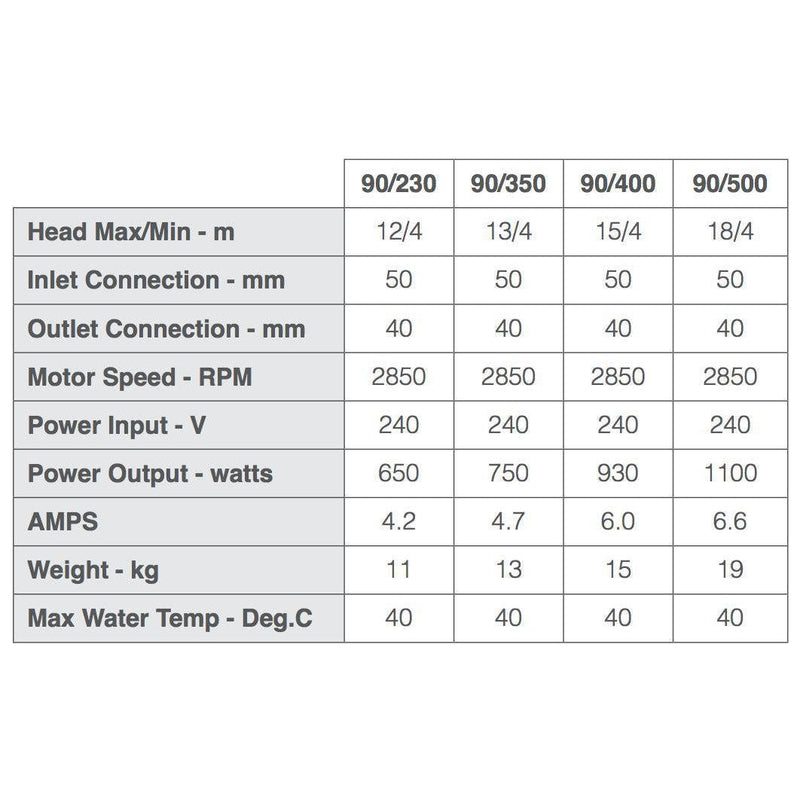 Speck Badu Pump Super 90/350 Series 1.25HP-Mr Pool Man