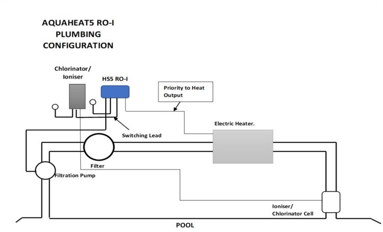 Dontek Aquaheat Heater Controller Switch Box - H5RO - I - Mr Pool Man