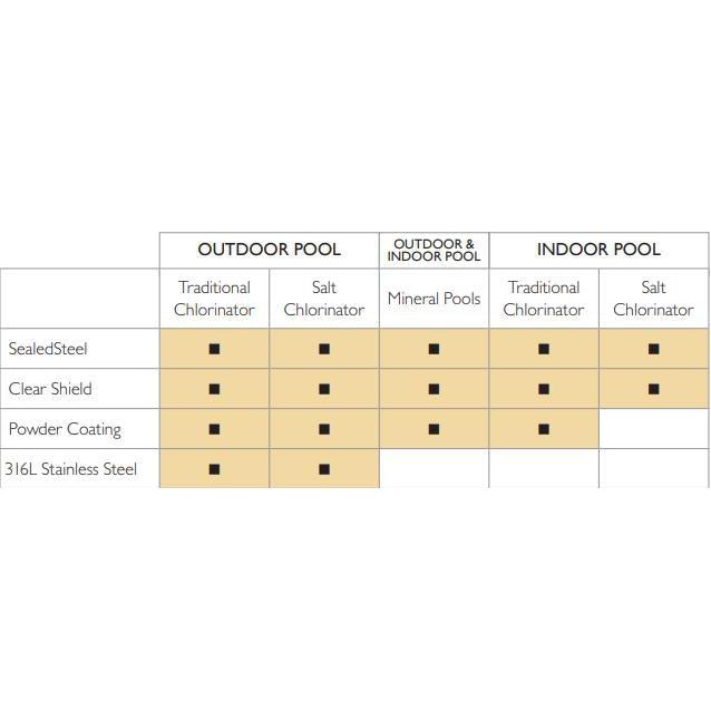 S.R. Smith Rail Hand Meridian Single Flanged - Mr Pool Man